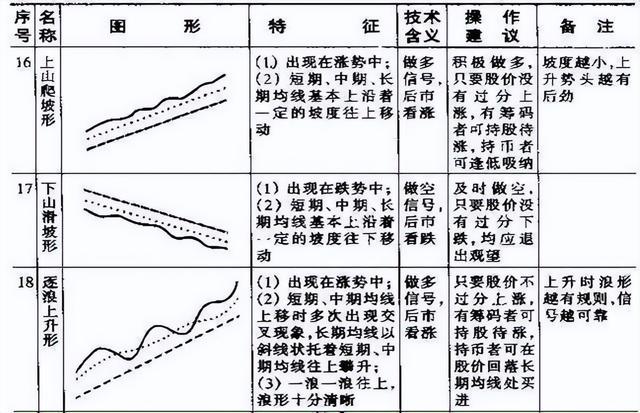 一篇价值百万的均线指标文章，学会轻松捕捉主升浪，值得认真拜读