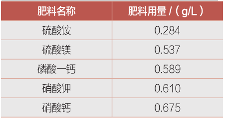 观 光农业景观蔬菜设施无土栽培常用模式及配套设备及栽培技术