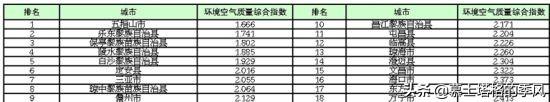 海南，有一个被低估的养老胜地，这里空气好，森林覆盖率达83%