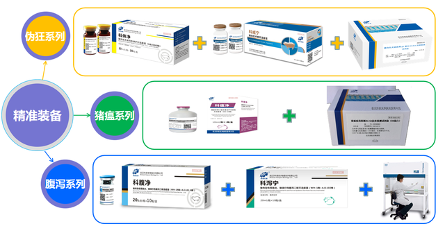 与科前生物对话——保猪稳产振兴猪业PCP中国猪病净化大行动