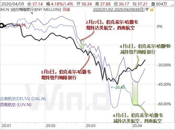 股神割肉黑天鹅基金暴赚数十倍，投资真需要点“末日思维”？