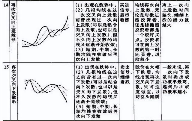 一篇价值百万的均线指标文章，学会轻松捕捉主升浪，值得认真拜读