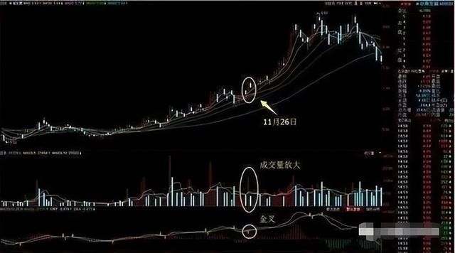 一篇价值百万的均线指标文章，学会轻松捕捉主升浪，值得认真拜读