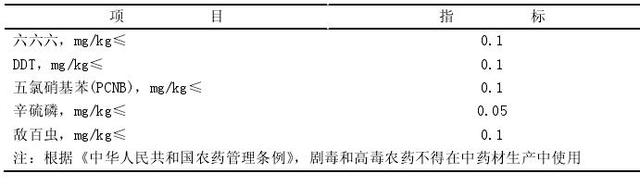 铁皮石斛栽培技术规程