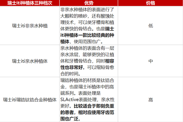 房山种植牙两大天花板：诺贝尔和ITI到底该选哪个？