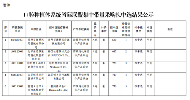 口腔种植体进入百元时代！ 种植牙降费最快3月中旬落地