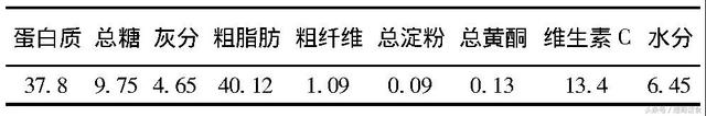 不吹不黑，辣木籽应该是这个用途，而不是排毒养颜