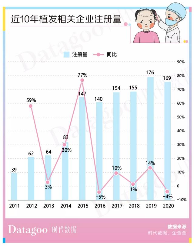 植发人均2.8万，价高可超10万元，植发机构还说不赚钱？