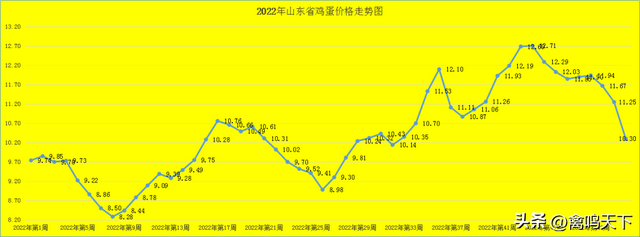 2022年四季度畜禽养殖成本收益测算