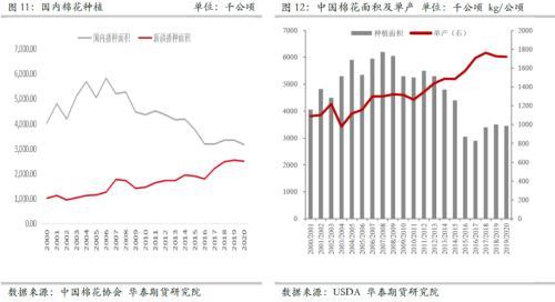 华泰期货：抢购超预期 棉花当下成本仍是主要驱动