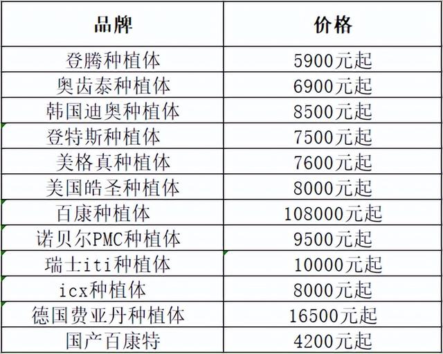 种植牙多少钱一颗：2023年完整指南