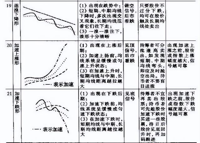 一篇价值百万的均线指标文章，学会轻松捕捉主升浪，值得认真拜读