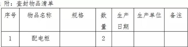 翼城这里下了12个处罚、查封决定书！涉及里砦、王庄、唐兴等村