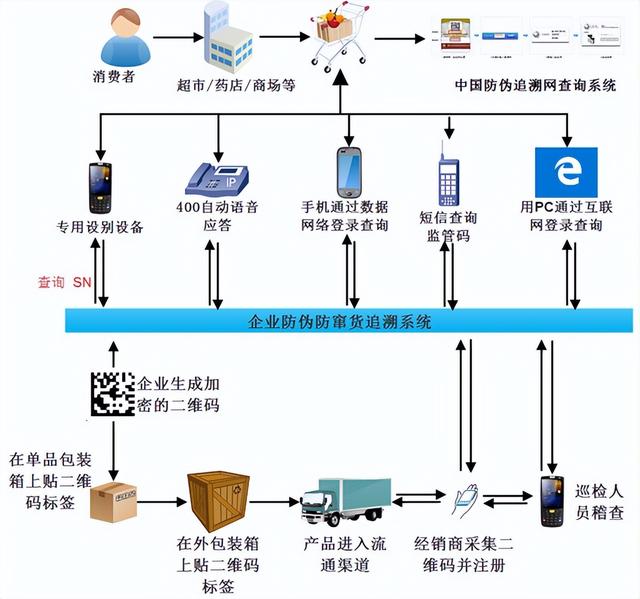 如何利用飞阳防伪防窜货质量追溯系统来保护企业品牌形象呢？