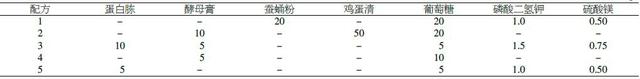 基金项目：北冬虫夏草瓶栽栽培技术及品质标准