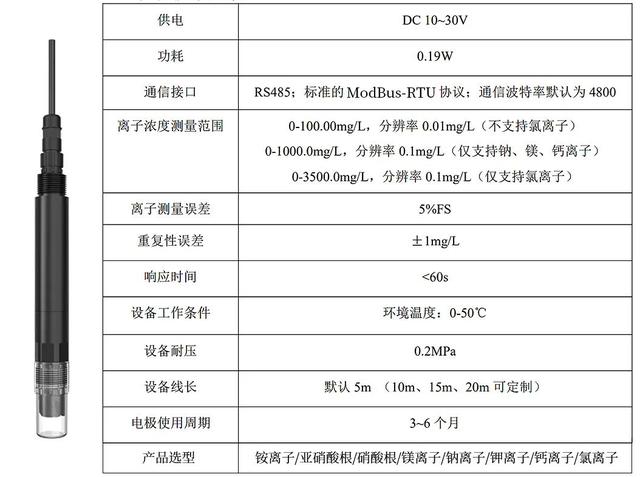 水产养殖水质监测，控制好这些水质检测指标，产量直接翻倍