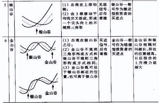 一篇价值百万的均线指标文章，学会轻松捕捉主升浪，值得认真拜读