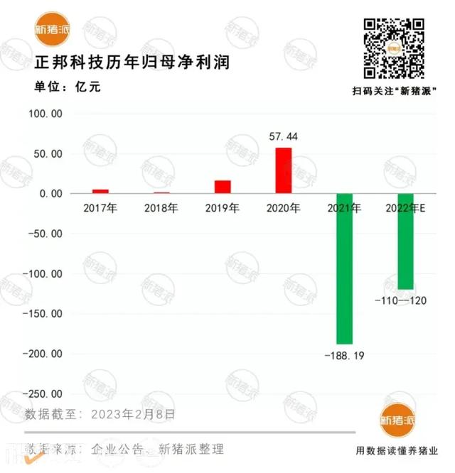 肇庆鼎和楼房猪场正式开产；北大荒、益生股份、浙江华统战略规划三大百万头项目