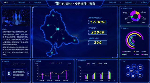 智慧养殖管控平台开发方案与源码