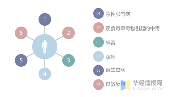 2020年中国羊养殖业发展现状、进出口及发展优势分析「图」