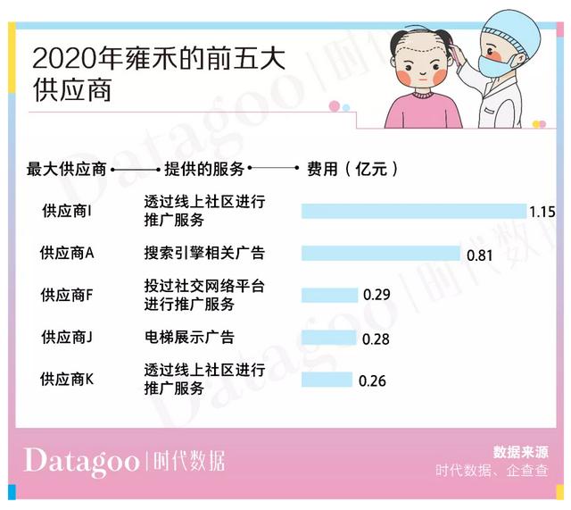 植发人均2.8万，价高可超10万元，植发机构还说不赚钱？