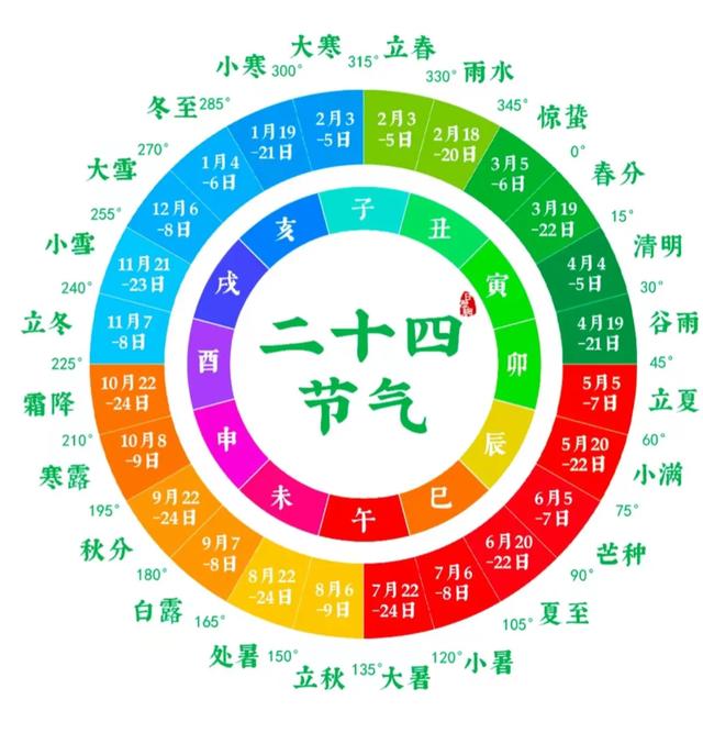 种菜时间表，这都是祖先留给我们的农业种植经验与智慧