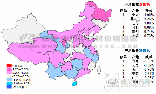 3月指数月报：进口和西北品种走势强劲