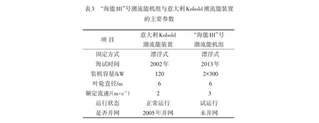 中国海洋能发电技术总体接近国际先进水平，在装机功率等方面仍有一定差距