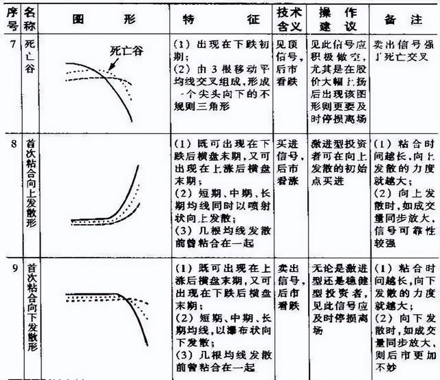 一篇价值百万的均线指标文章，学会轻松捕捉主升浪，值得认真拜读