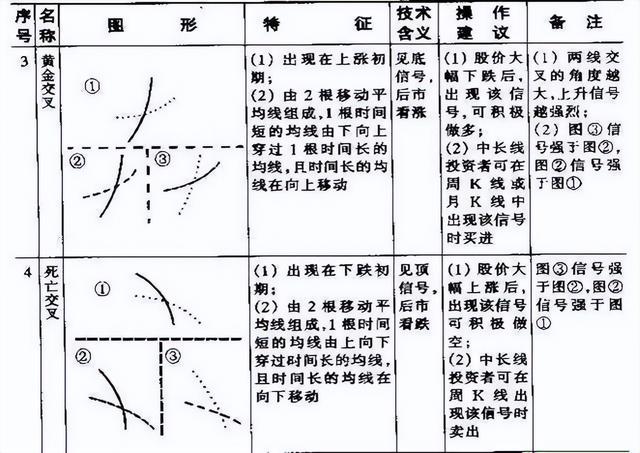 一篇价值百万的均线指标文章，学会轻松捕捉主升浪，值得认真拜读