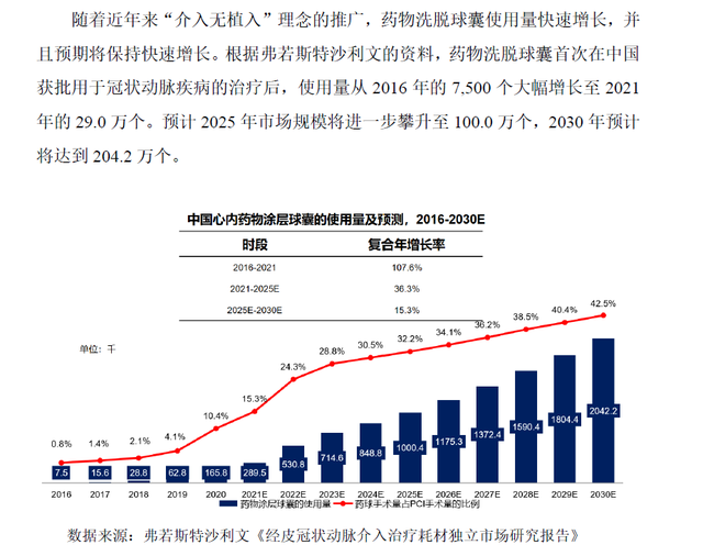 血管介入器械商垠艺生物IPO：推广服务费逐年增长 核心产品被集采