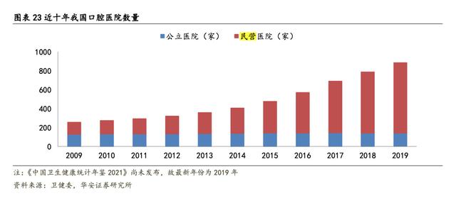 种植牙能否纳入医保？医保局明确四个关键信息