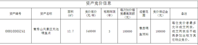 好消息！南宁市青秀山景区的喂金鱼点招租，每年仅54万元起