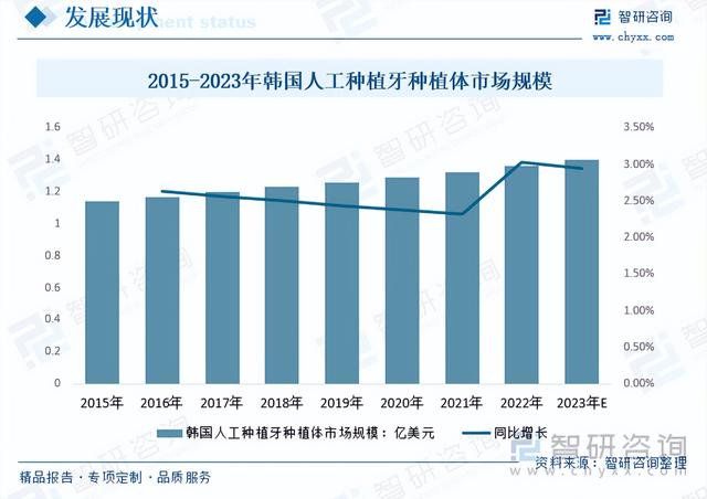 【前景趋势】一文读懂2023年人工种植牙种植体行业未来发展前景