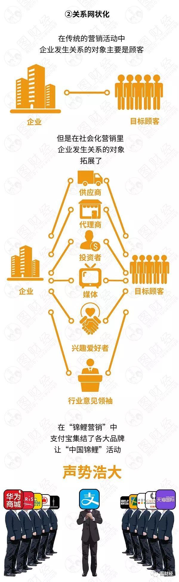 锦鲤养殖指南