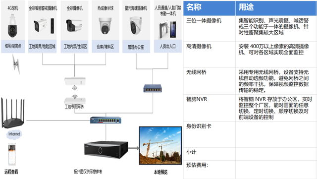 智慧养殖管控平台开发方案与源码