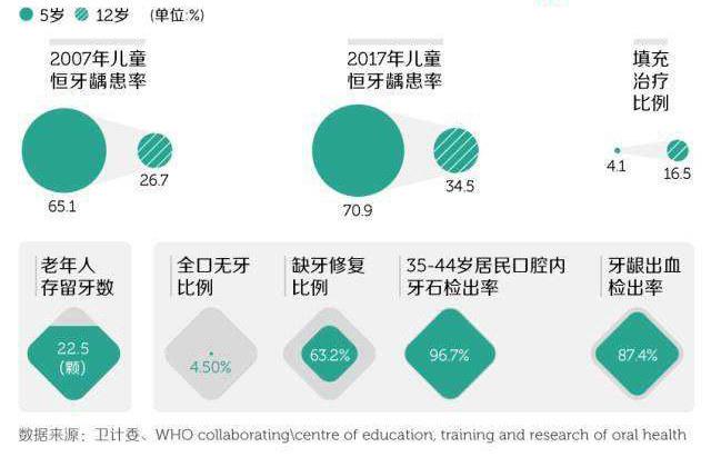 两颗牙花费4万多，牙科到底有多“暴利”？