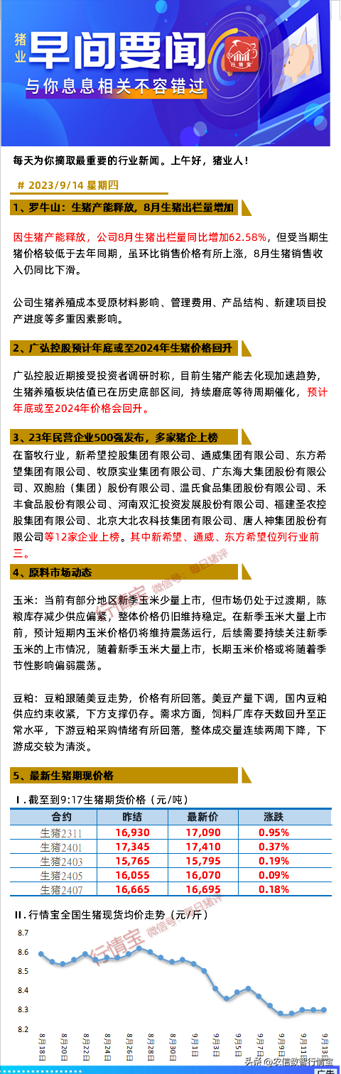 最新！年底或2024年猪价有望回升？12家农牧企业上榜500强！