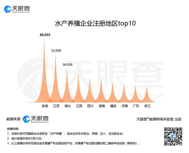 逆流而上的春耕：我国42万水产养殖企业或复工复产，安徽数量最多