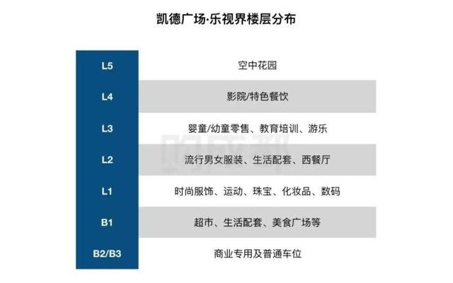 凯德成都首个轻资产项目品牌首曝 今年12月开业