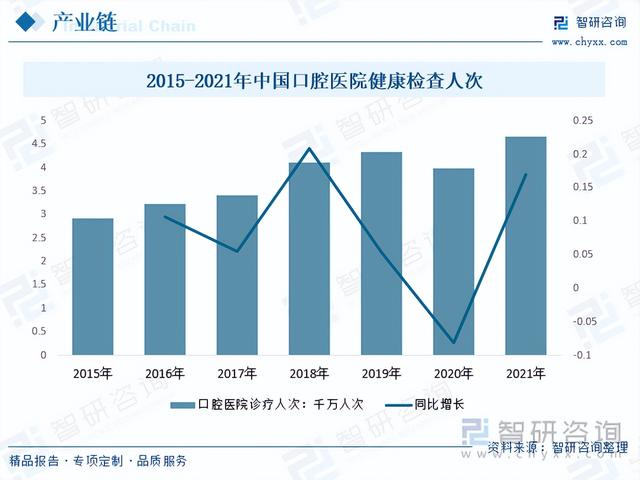 【前景趋势】一文读懂2023年人工种植牙种植体行业未来发展前景