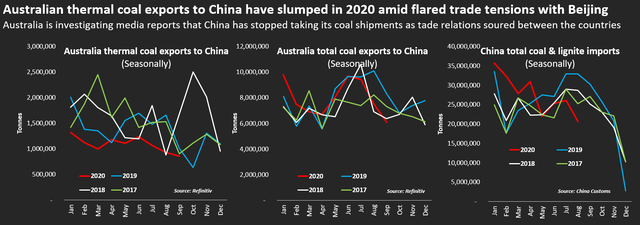 时隔两年后，两艘运载澳大利亚煤炭的船只抵达中国港口并等待清关