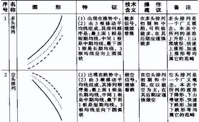 一篇价值百万的均线指标文章，学会轻松捕捉主升浪，值得认真拜读