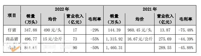 肇庆鼎和楼房猪场正式开产；北大荒、益生股份、浙江华统战略规划三大百万头项目