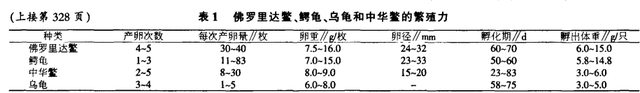 一甲鱼卖2.8万，摊主：200岁老鳖，专家：入侵物种，黄河成重灾区