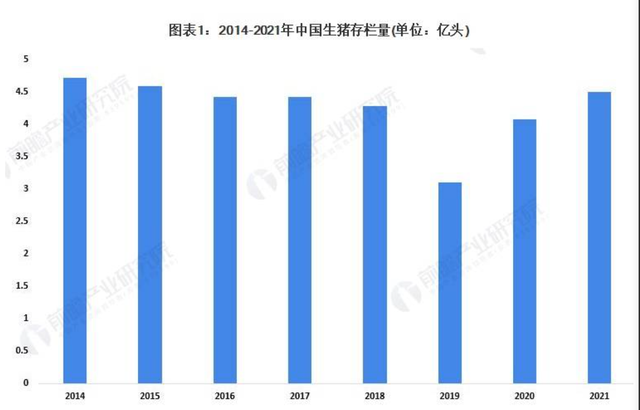 我国生猪养殖行业发展现状与对策建议