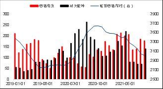 生猪2022年年度投资策略：栖乌绕树冰霜苦，哀雁横天关塞难