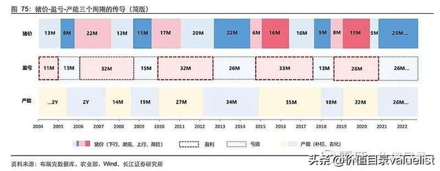 中国猪周期深度复盘、推演与展望