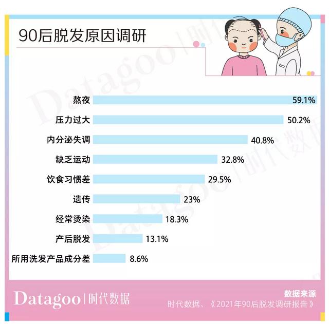 植发人均2.8万，价高可超10万元，植发机构还说不赚钱？