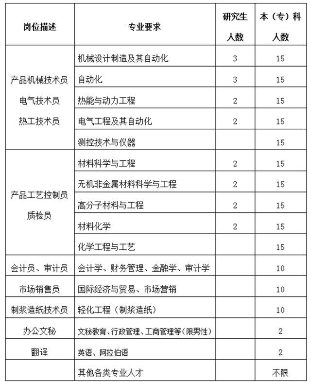 便民信息：泰安市岱岳区企业招聘信息汇总（一）